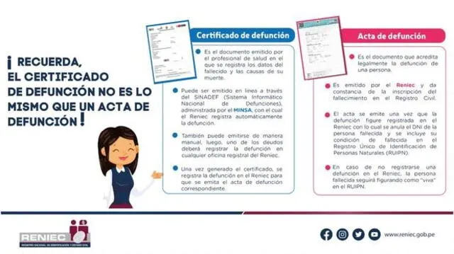  Diferencias entre acta y certificado de defunción. Crédtio: RENIEC.   