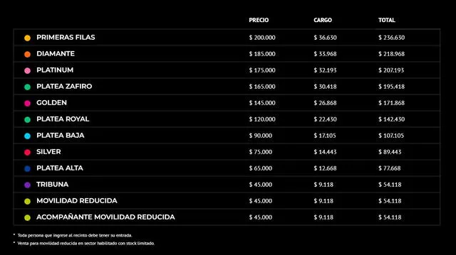 Zonas y precios para el concierto de Chayanne en Chile 2025. / Fuente: PuntoTicket.