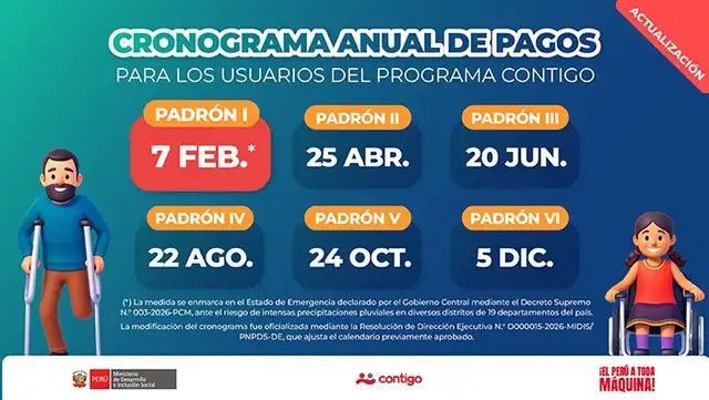 Cronograma del programa CONTIGO.