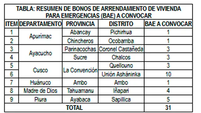 ¿En que regiones se entregará el Bono BAE?