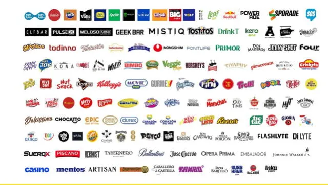 Estas son las marcas auspiciadoras que debes consumir en Tambo. Estas son las marcas auspiciadoras que debes consumir en Tambo.