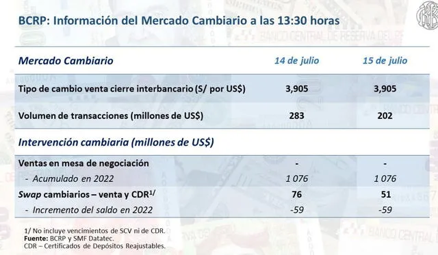 Fuente: BCR   