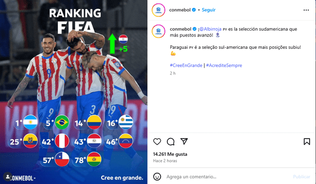 Ranking FIFA Ranking FIFA