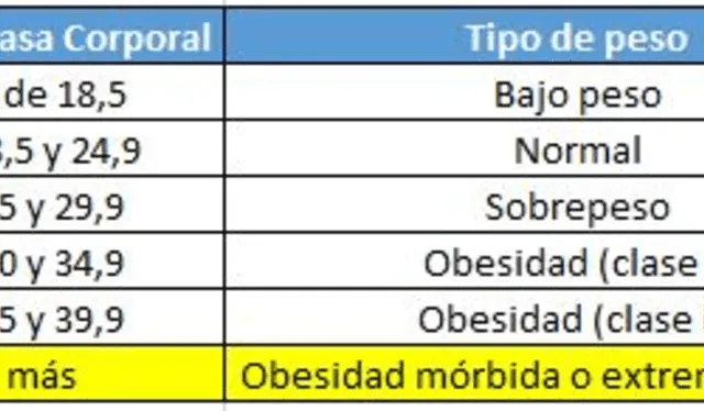 Tabla de IMC   