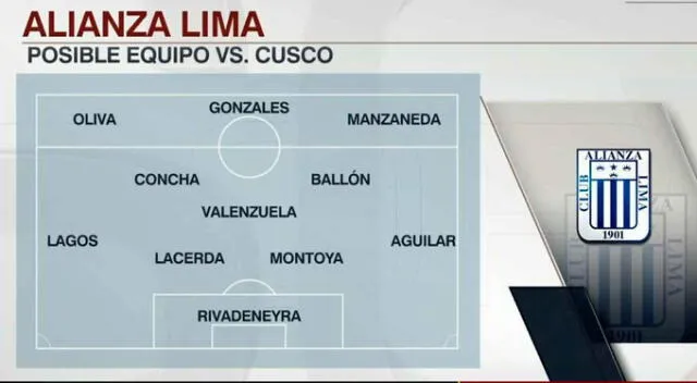 Posible once de Alianza Lima | FOTO: ESPN Perú.   