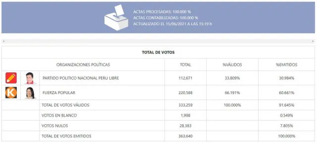 elpopular.pe