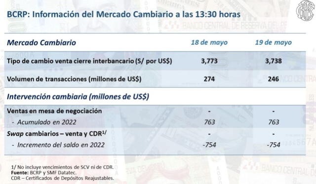 Fuente: Cuenta oficial de Twitter del BCR.   