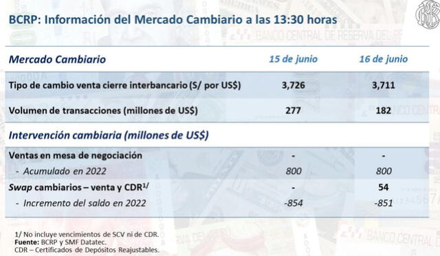 Fuente: BCR Cuenta Oficial de Twitter.   