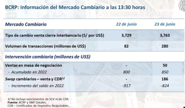 Fuente: BCR   