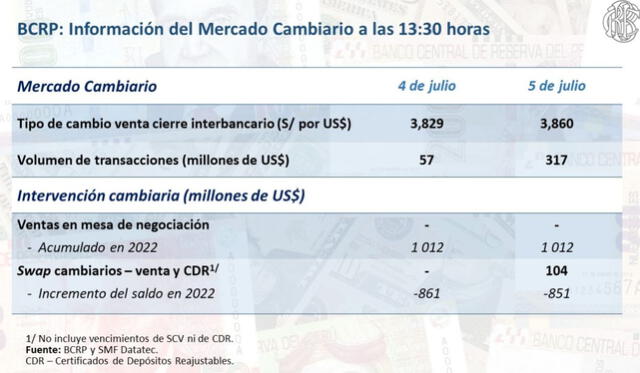 Fuente: BCR   