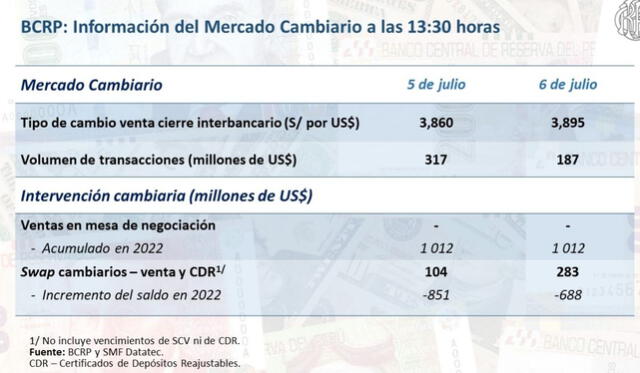 Fuente: BCR   