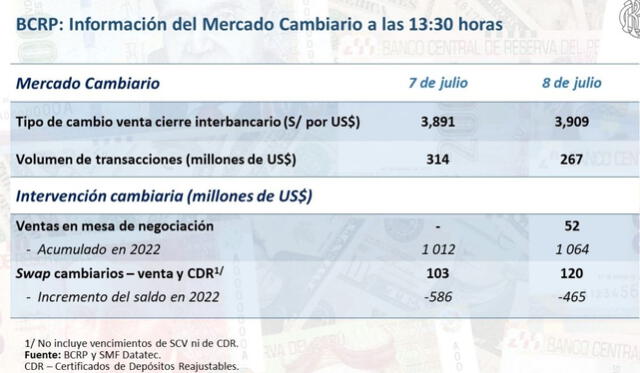 Fuente: BCR   