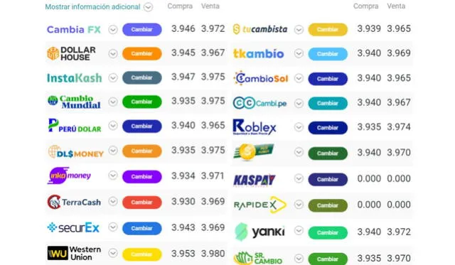 Fuente: cuantoestaeldolar.pe Fuente: cuantoestaeldolar.pe