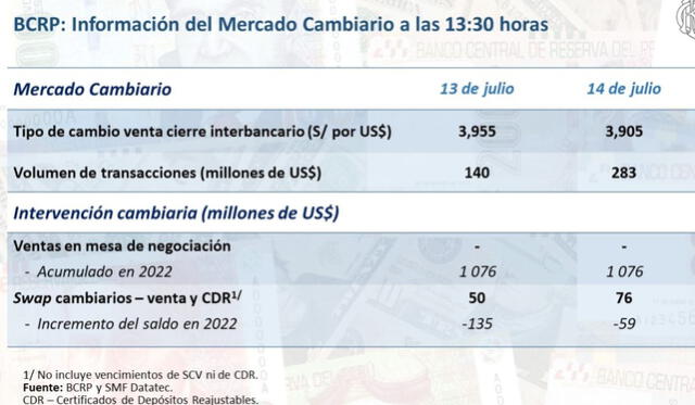 Fuente: BCR Fuente: BCR