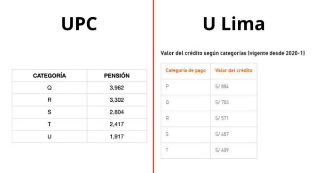  Los precios de la carrera de Admnistración en universidades en Lima.    