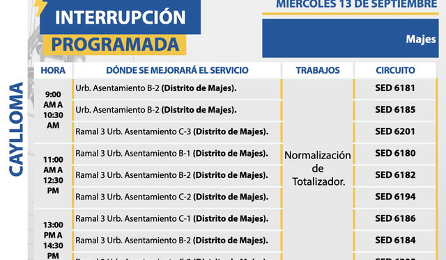 Corte de luz en Arequipa, Caylloma y Caravelí, miércoles 13 de septiembre. Foto: SEAL