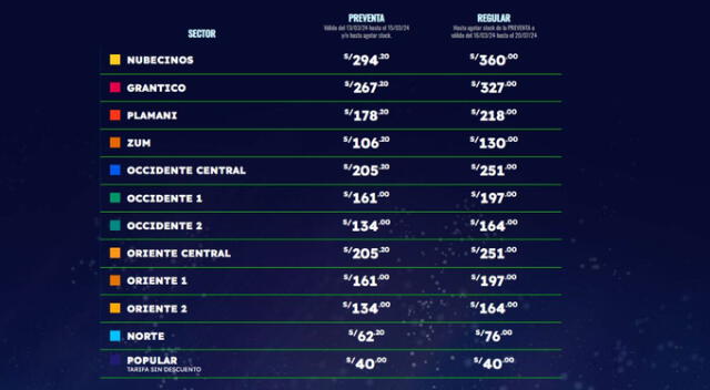 Estos son los precios de las entradas al show de Nubeluz. Fuente:  