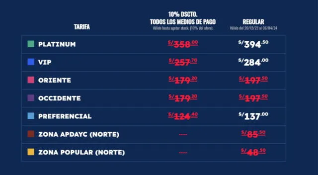 Grupo 5: Precios oficiales del concierto en el Estadio Nacional. Fuente: Teleticket.
