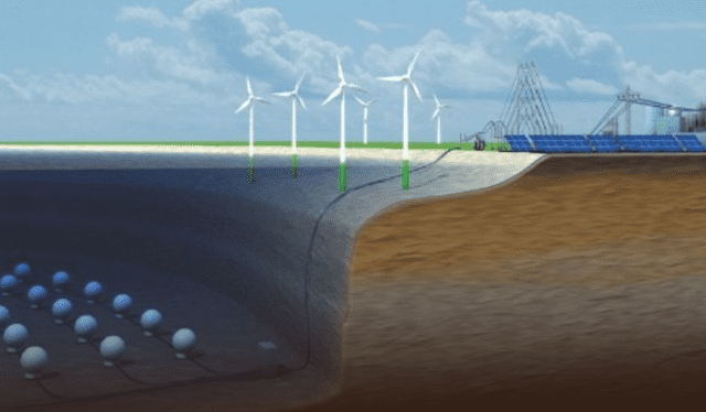 Un sistema submarino para almacenar energía solar y eólica. Un sistema submarino para almacenar energía solar y eólica.