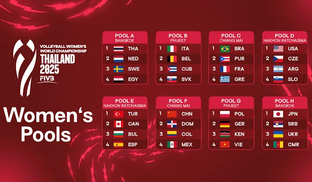 Grupos del Mundial de vóley femenino 2025
