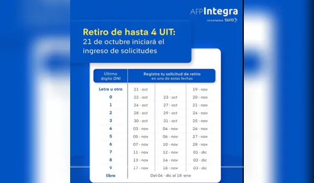 AFP INTEGRA AFP INTEGRA