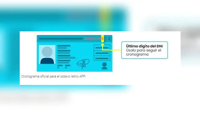 Último dígito del DNI Último dígito del DNI