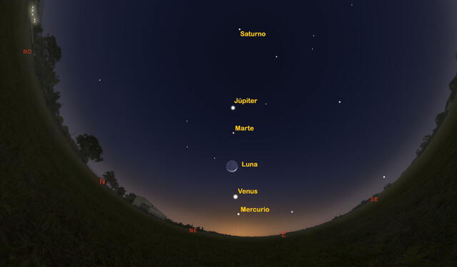  Así es como se verá la alineación de planetas y la Luna (moon) desde Perú el 26 y 27 de junio, 45 minutos antes del amanecer. Imagen: Stellarium / elaboración propia   