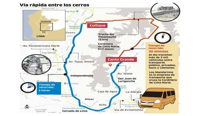 Accesos para ingresar por la vía que unirá Comas con SJLCrédito: Constructivo.com   