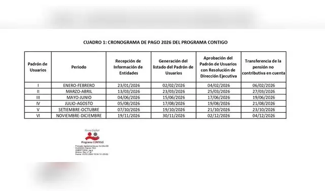 obierno modifica el cronograma del Programa Contigo para marzo 2026.