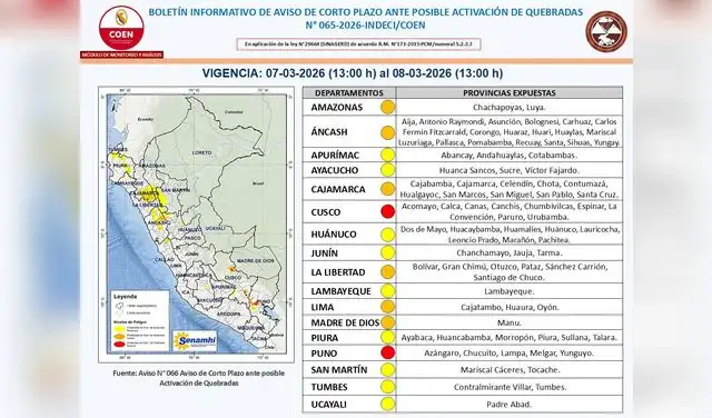 Indeci emitió una alerta por activación de quebradas ante intensas lluvias