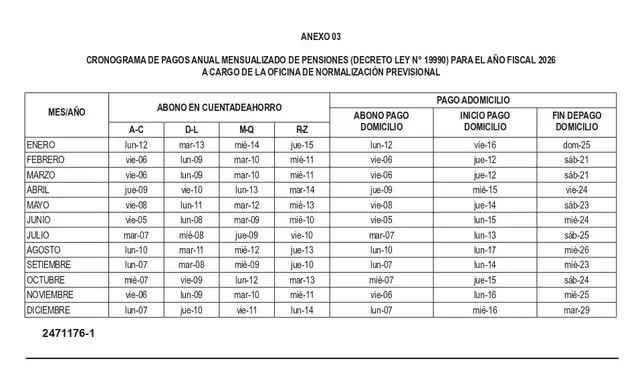 Cronograma de pago anual para pensionistas.