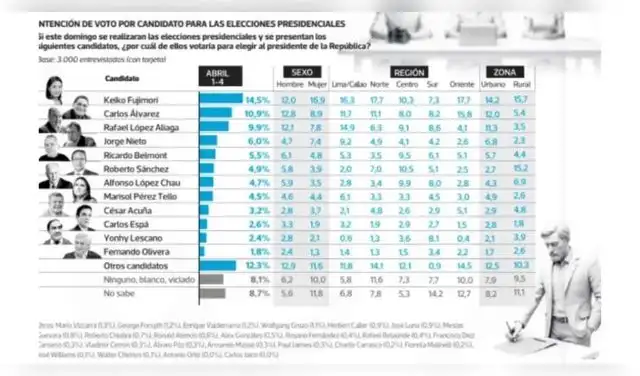 Resultados de encuesta según Datum. Resultados de encuesta según Datum.