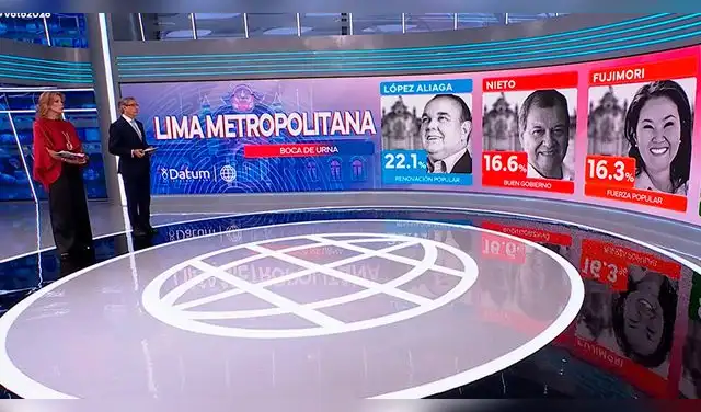 Rafael López Aliaga fue el candidato más votado en Lima Metropolitana.