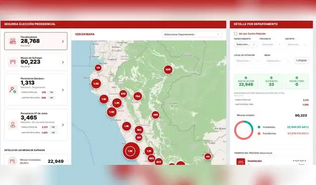  JNE lanza plataforma para monitorear el desarrollo de la segunda vuelta 2026.  