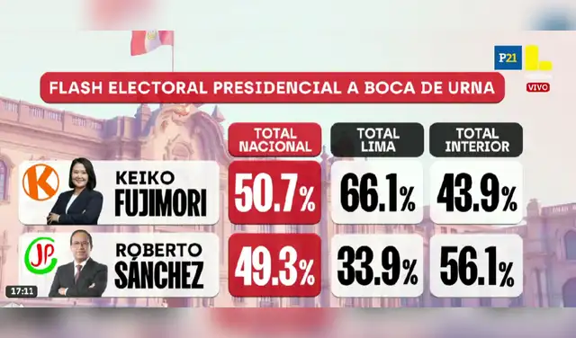 resultados resultados