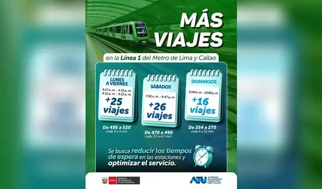 ATU informa incremento de viajes en la Línea 1 del Metro de Lima y Callao.  