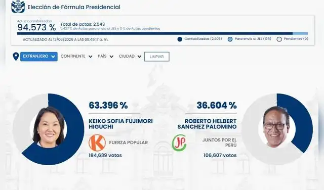 Voto extranjero 2026: Keiko Fujimori vs Roberto Sánchez.  