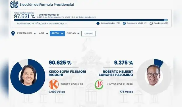 elpopular.pe elpopular.pe