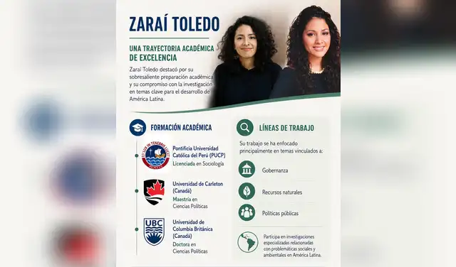 Zaraí Toledo Zaraí Toledo