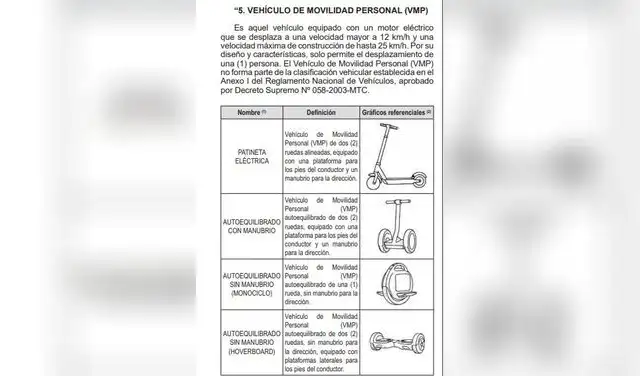 Modificación en normativa vehicular busca diferenciar vehículos de movilidad personal.  