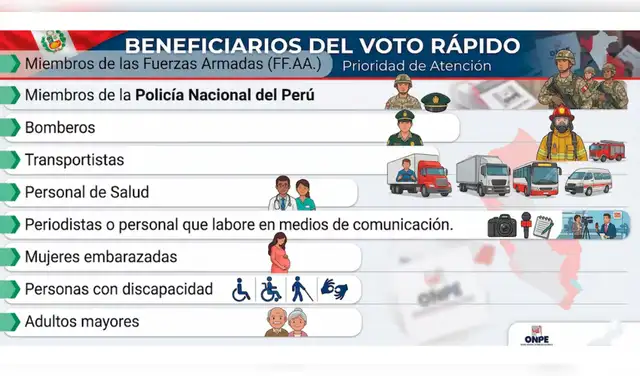 Estos ciudadanos podrán acceder al VOTO RÁPIDO. Foto: Difusión.