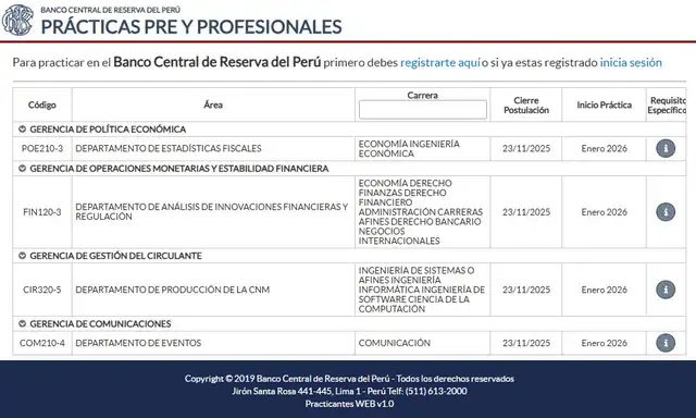Listado de Prácticas Pre y Profesionales del BRCP para el 2026. Listado de Prácticas Pre y Profesionales del BRCP para el 2026.