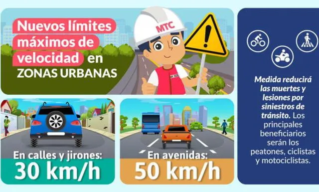 Conoce los nuevos límites de velocidad aprobados por el MTC Conoce los nuevos límites de velocidad aprobados por el MTC