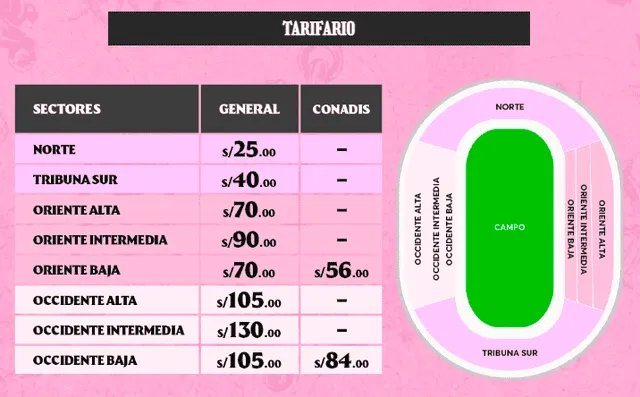 ¿Hay entradas para ver a Alianza Lima vs Sport Boys?