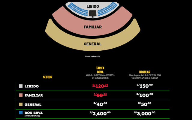 Líbido en Arequipa: Precios de las entradas aún disponibles para su concierto en el Jardín de la cerveza.