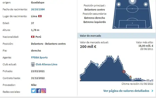 Crédito:Transfermarkt  