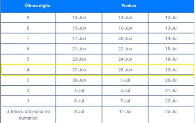  Si tu DNI termina en 4 este lunes podrás ingresar tu solicitud de retiro de AFP 2022. Crédito: Asociación de AFP.   