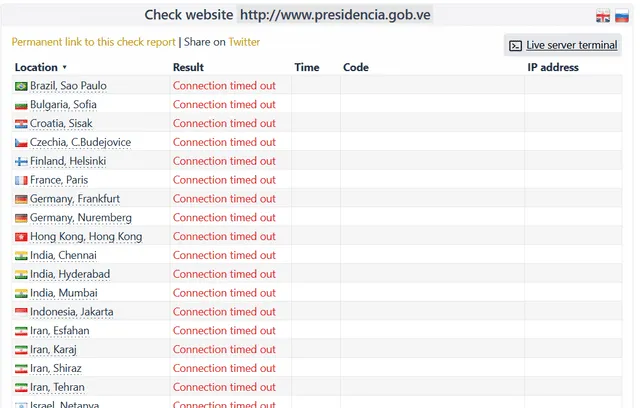 Anonymous se bajó varios sitios web del régimen de Nicolás Maduro: "El fraude no será tolerado"   