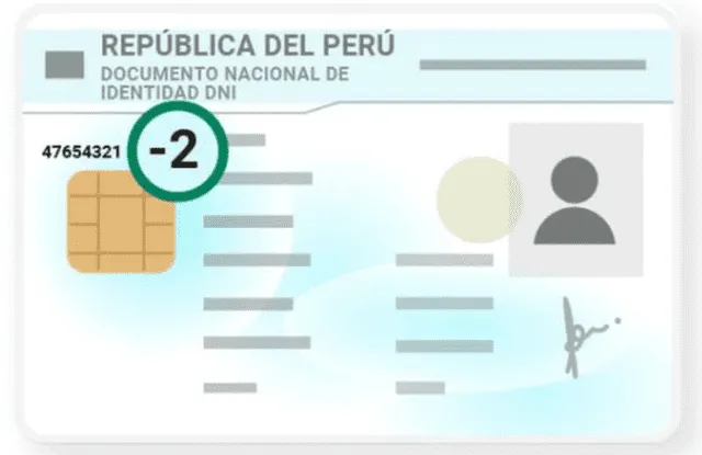  Dígito verificador en el DNI electrónico. Crédito: Goiberno del Perú    