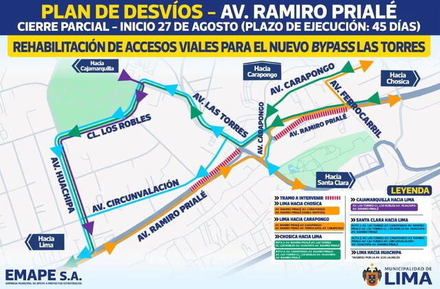 <strong>Plan de desvío tras cierre de la Ramiro Prialé</strong> <strong>Plan de desvío tras cierre de la Ramiro Prialé</strong>